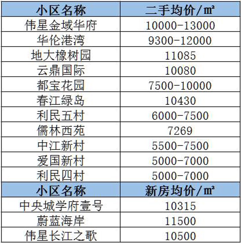 中江二手市场