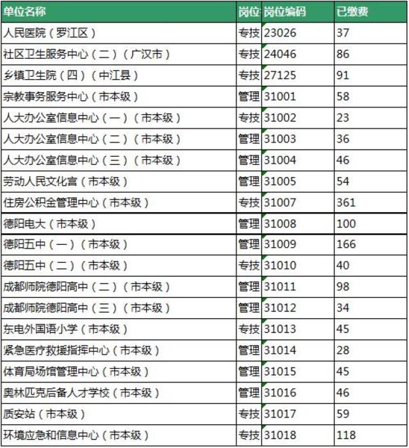 中江县最新招聘信息:如何抓住就业机会?